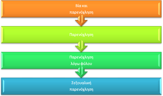 tabs